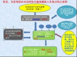 利用手机“二维码”骗钱 西安侦破特大网络诈骗案 - 华商网