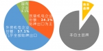 中国“机电重镇”的出路：拿什么拯救你，我的“出口支柱”？ - 西安网