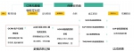 速美超级家o2o互联网整体家装，线上签约立辨真伪 - 西安网