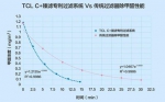 从室外到室内 TCL空气净化器全方位保障健康呼吸 - 西安网