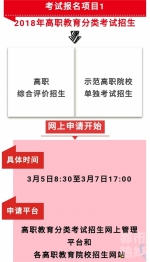 高职分类考试招生将开始 3月5日-7日可提出入学申请 - 西安网