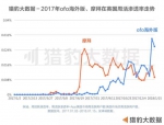 首份全球共享单车报告发布 ofo稳居全球第一 中国单车模式领跑世界 - 西安网