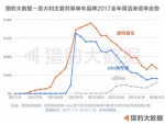 首份全球共享单车报告发布 ofo稳居全球第一 中国单车模式领跑世界 - 西安网