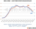 首份全球共享单车报告发布 ofo稳居全球第一 中国单车模式领跑世界 - 西安网