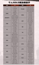 LKP鸡皇锦标赛SOLO赛3月17日开战，谁是最强独狼 - 西安网