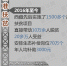一图读懂：西藏农牧民人均可支配收入连续15年持两位数增长 - 西安网