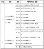 中共陕西省委理论讲师团2018年度宣讲专题（第一批） - 西安网