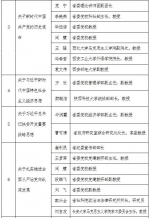 中共陕西省委理论讲师团2018年度宣讲专题（第一批） - 西安网