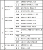 中共陕西省委理论讲师团2018年度宣讲专题（第一批） - 西安网