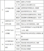 中共陕西省委理论讲师团2018年度宣讲专题（第一批） - 西安网