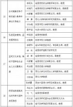 中共陕西省委理论讲师团2018年度宣讲专题（第一批） - 西安网