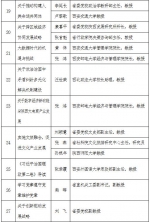 中共陕西省委理论讲师团2018年度宣讲专题（第一批） - 西安网