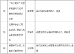 中共陕西省委理论讲师团2018年度宣讲专题（第一批） - 西安网