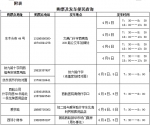 西安寿阳山清明祭祀专线开通啦 - 西安网