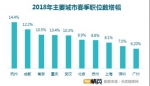 互联网带动多行业人才需求 一二线城市人才争夺加剧 - 西安网