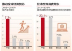 2017年中国经济对世界经济增长的贡献率34%左右 - 西安网