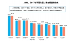 优信二手车保值率报告：飞度朗动普拉多领衔细分市场 - 西安网