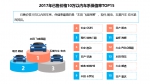 优信二手车保值率报告：飞度朗动普拉多领衔细分市场 - 西安网