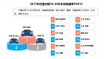 优信二手车保值率报告：飞度朗动普拉多领衔细分市场 - 西安网