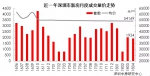 深圳房价迎19连跌！上月跌6元 这月再跌16元 - 西安网