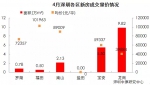 深圳房价迎19连跌！上月跌6元 这月再跌16元 - 西安网