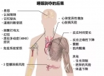 不是在吓人 熬夜真的会早死 - 西安网