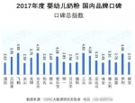 《2017年度婴幼儿奶粉国内品牌口碑研究报告》出炉，圣元表现抢眼 - 西安网