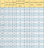 智能产业区域竞争力排名出炉 京津冀成“智能担当” - 西安网