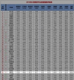 积极拥抱监管 理财范位列“百强榜”第36位 - 西安网