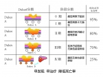 沃德海斯：肠癌早筛的重要性 - 西安网