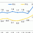 2018年5月份居民消费价格同比上涨1.8% - 西安网