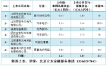 陕西省西安市“龙门行动计划”重视企业韩国上市IPO - 西安网