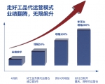 线上感知上海展 好工品首届平台盛会更胜展会 - 西安网