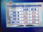 陕西高考分数线公布:文科一本518 理科一本474 - 三秦网