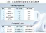 减税红利深度释放:消费迎降价潮 制造业两头受益 - 西安网