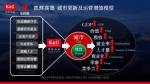 解读凯辉高德中国城市存量地产投资运营系统 - 西安网