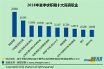 中国37城薪酬排行：你在平均线上吗？ - 西安网