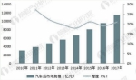 汽车后市场的黑马“加一保” 科技创新时代的弄潮儿 - 西安网