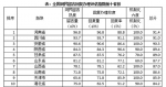 各地上半年答复网民留言超10万项 移动端留言增长明显 - 西安网