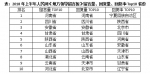 各地上半年答复网民留言超10万项 移动端留言增长明显 - 西安网