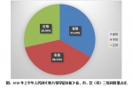 各地上半年答复网民留言超10万项 移动端留言增长明显 - 西安网