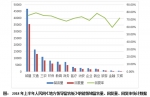 各地上半年答复网民留言超10万项 移动端留言增长明显 - 西安网