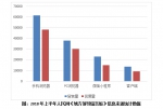 各地上半年答复网民留言超10万项 移动端留言增长明显 - 西安网