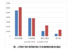 各地上半年答复网民留言超10万项 移动端留言增长明显 - 西安网