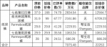 真实的拼多多：我们统计了56款爆品 发现一个真相… - 西安网