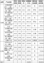 真实的拼多多：我们统计了56款爆品 发现一个真相… - 西安网