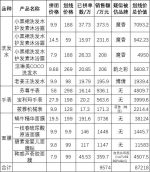 真实的拼多多：我们统计了56款爆品 发现一个真相… - 西安网