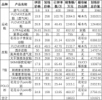 真实的拼多多：我们统计了56款爆品 发现一个真相… - 西安网