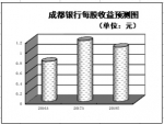 四因素促A股全面反弹 金融“三兄弟”逆袭成最强风口 - 西安网