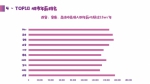 猎聘发布《西安市2018年上半年全行业人才数据洞察》 - 西安网